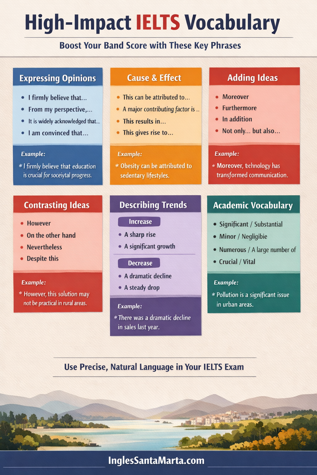 High-impact IELTS vocabulary infographic showing academic words, linking phrases, and examples to boost IELTS Writing and Speaking band scores.